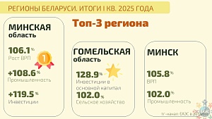 Новости регионов Беларуси: итоги I квартала 2025 года